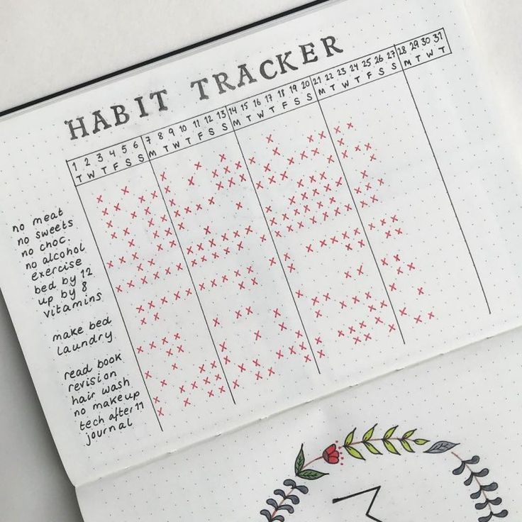 MERN Stack Daily Habit Tracker